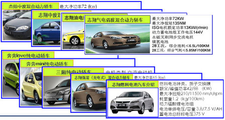 電動(dòng)汽車租賃 綠色出行的新選擇與未來趨勢