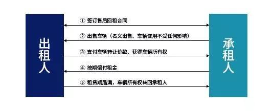 一書讀懂 什么是汽車融資租賃？直擊7類目標(biāo)客戶群體