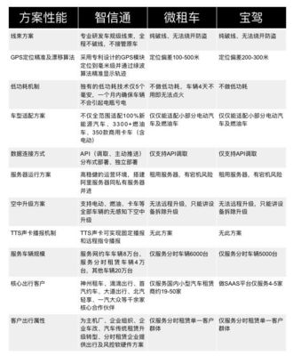 共享汽車 “去門店化”能否改變傳統(tǒng)租賃企業(yè)的命運(yùn)？