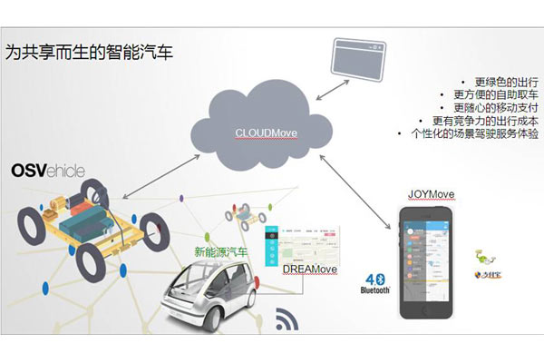 飛馳鎂物余濤 智能汽車即服務的車聯(lián)生態(tài)-